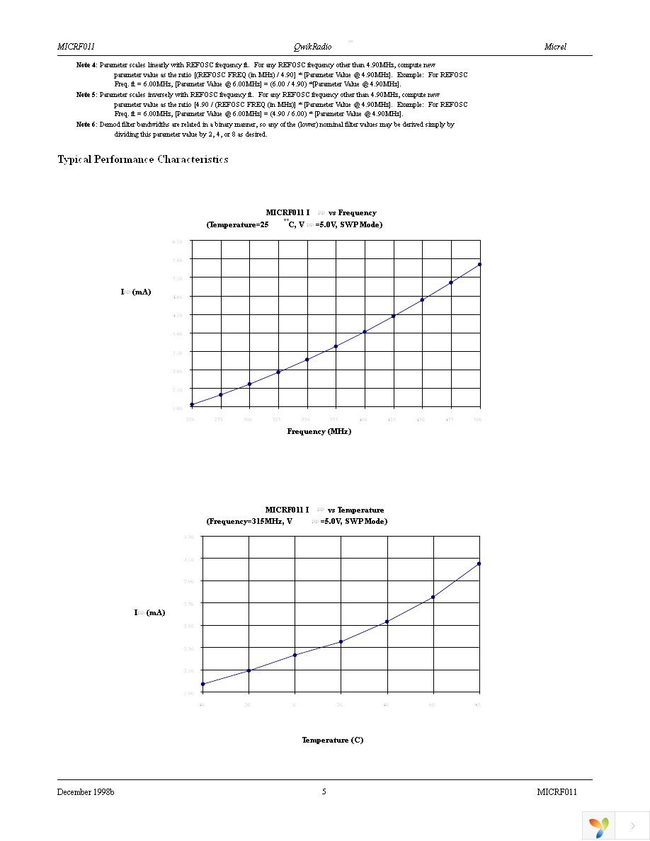 MICRF011YM TR Page 5